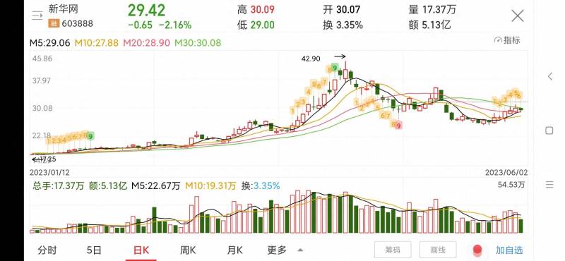 新华网股票市盈率多少合适？