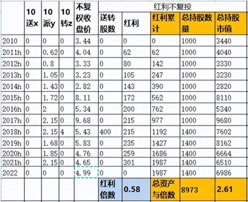 中国建筑股票分红多少？