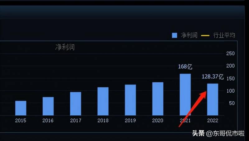 海康威视股票为什么一直跌海康威视？