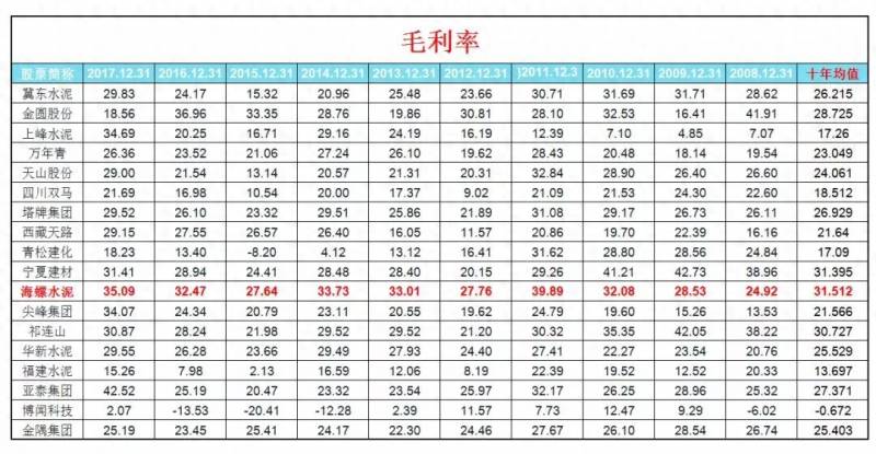 怎么通过巨潮资讯看上市公司年报？