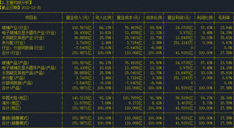 南玻a000012股票如何请问000012？