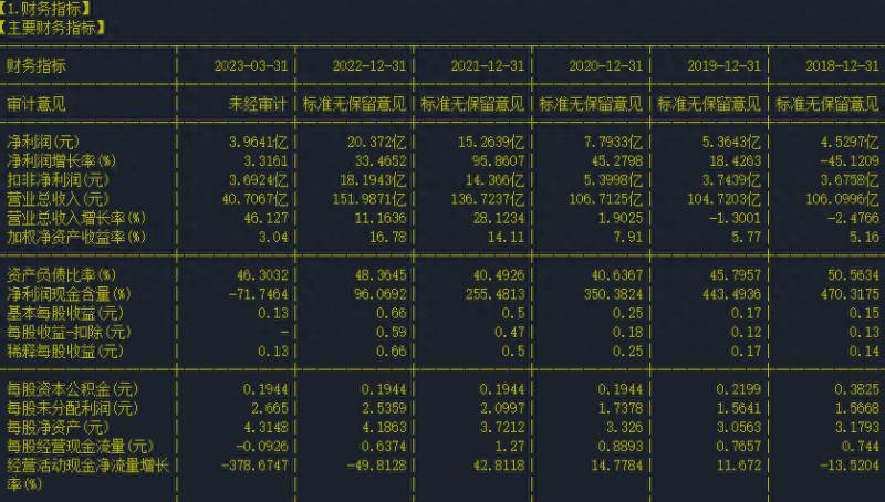 南玻a000012股票如何请问000012？