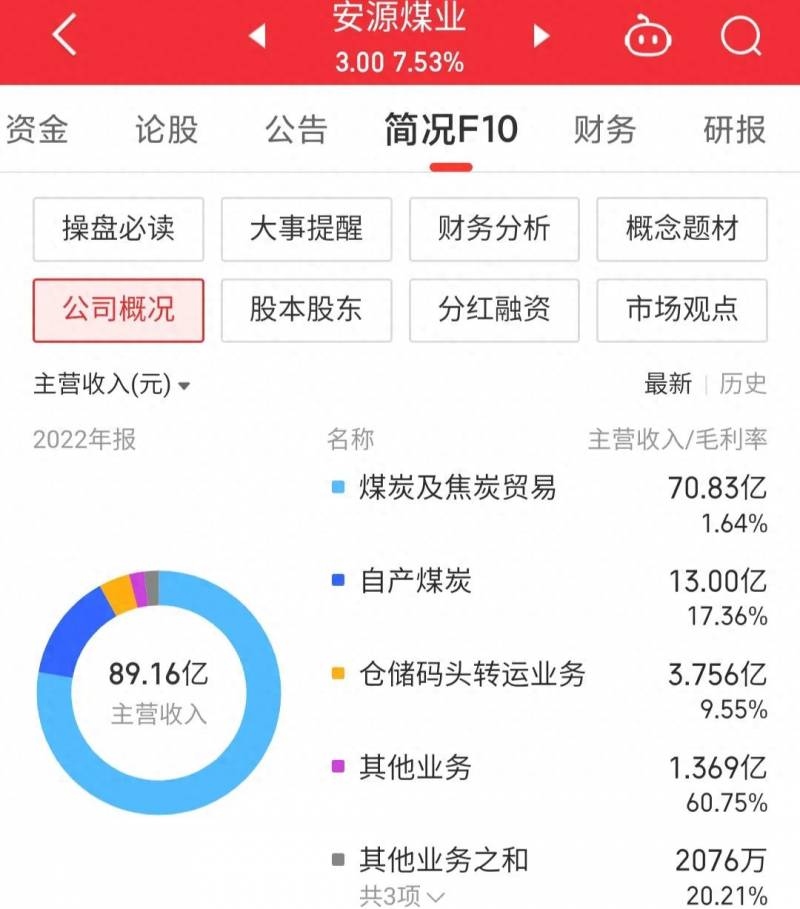 充电控股这支股票怎么样600397怎么样？