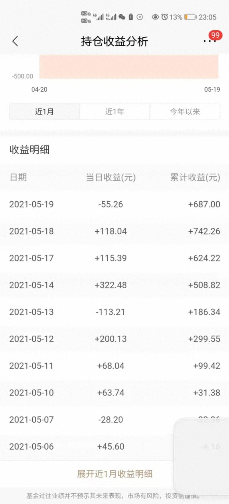 什么是基金招商招商银行的基金有什么好处？