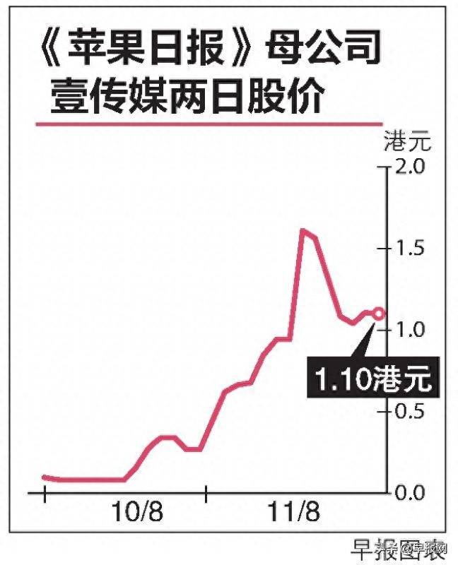 壹传媒股票为什么大涨？