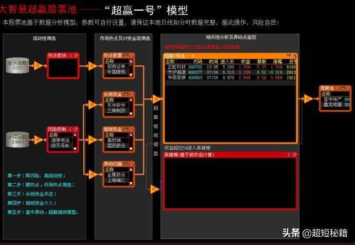 大智慧股票池装哪个文件夹？