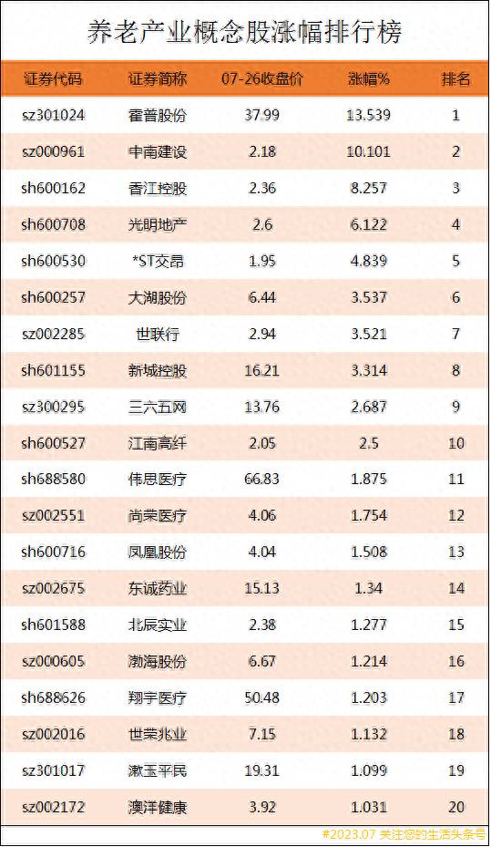 养老行业板块龙头股票有哪些？