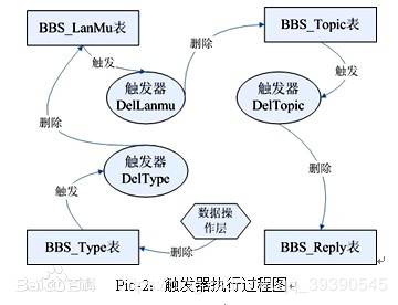 什么叫触发器相关股票股票请问什么叫Trigger线？