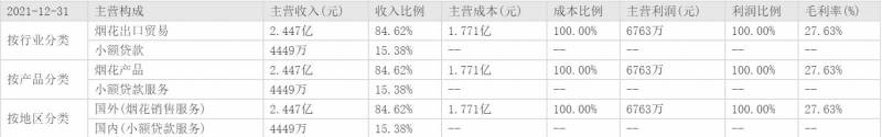 烟花爆竹都有哪些股票？