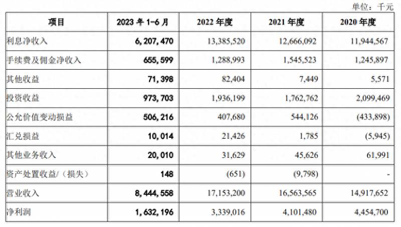 广州银行股票什么时候上市？