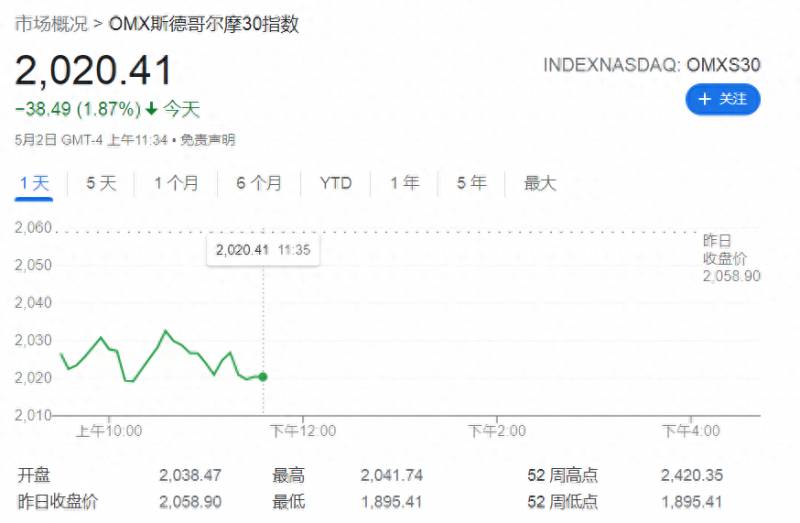 花旗银行投资的股票怎么样？