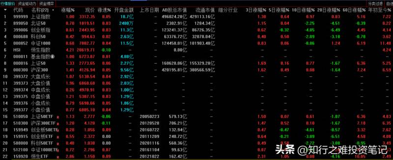 2023怎么选择股票池怎么要从股票池中精选出要操作的？