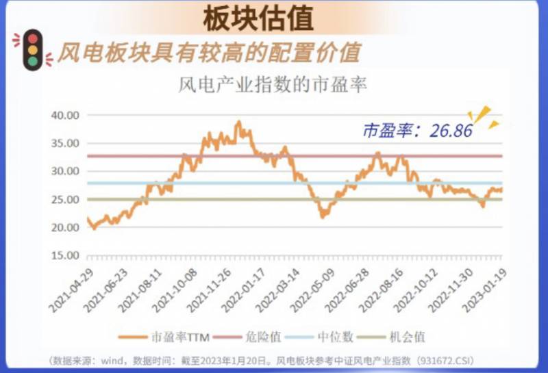 风电板块基金有哪些？