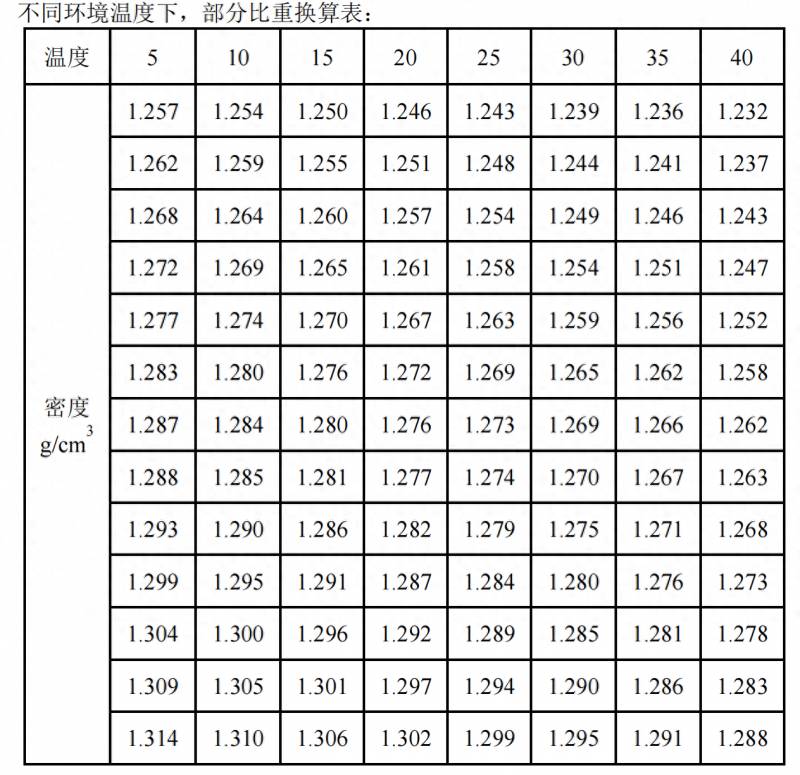 电解液比重怎么量电解液的比重对蓄电池的性能有何影响？