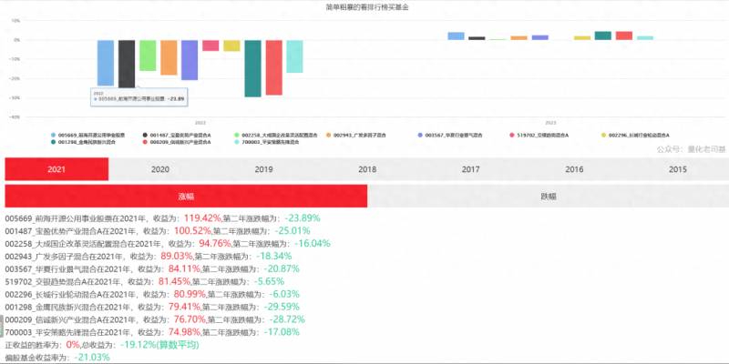 嘉实基本基金净值今天是多少嘉实海外基金070012今日？