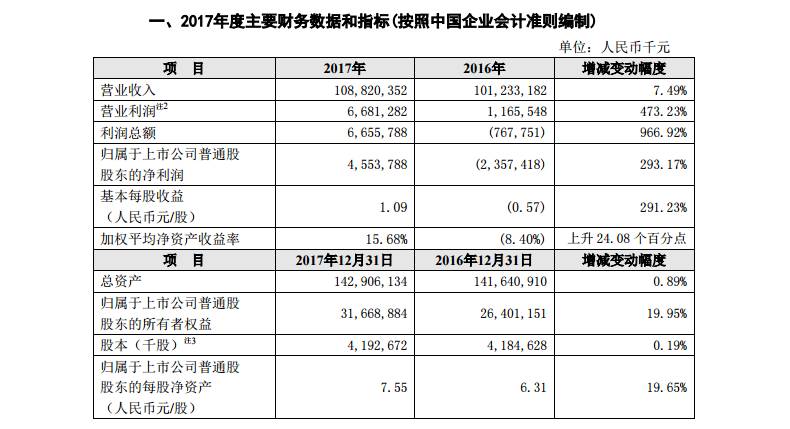 中兴通讯股票增发价多少300157的增发价是多少？