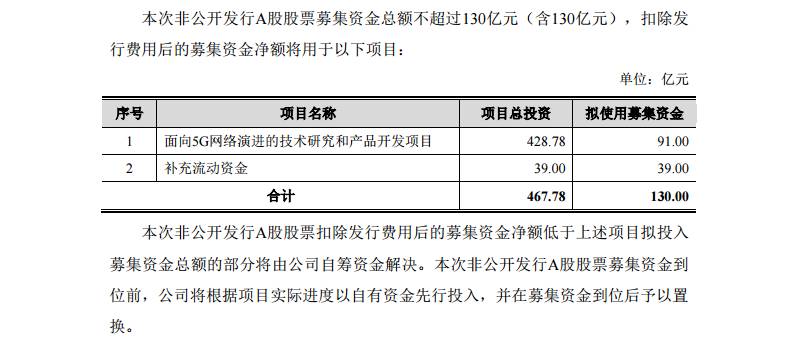 中兴通讯股票增发价多少300157的增发价是多少？