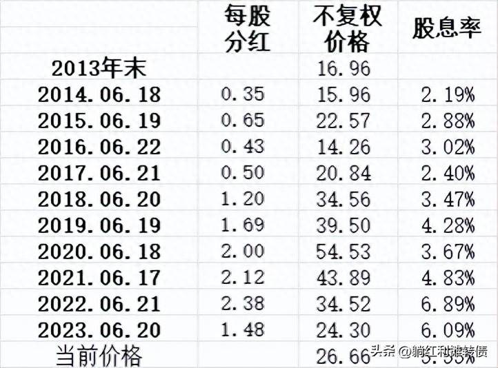 为什么海螺水泥股票分红那么高002376是高分红股票吗？