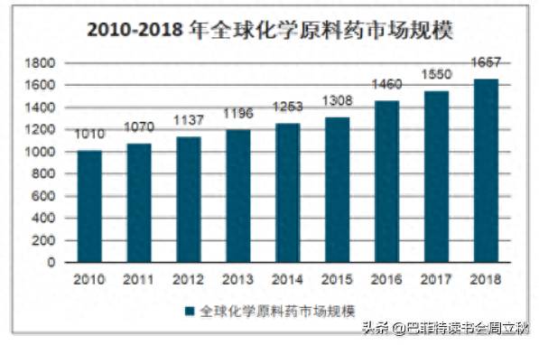 天宇股份与美诺华对比如何？