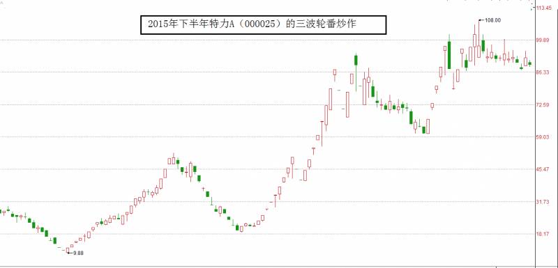 002300股票怎么样一只股票首日上市是不是随便涨跌啊谁？