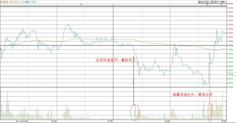 002300股票怎么样一只股票首日上市是不是随便涨跌啊谁？