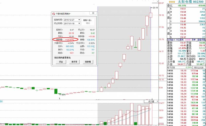 002300股票怎么样一只股票首日上市是不是随便涨跌啊谁？