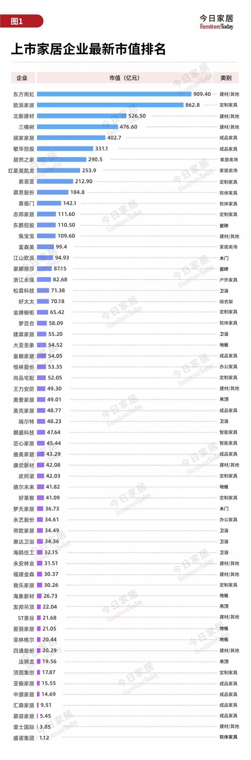 有哪些家具制造业的上市公司？