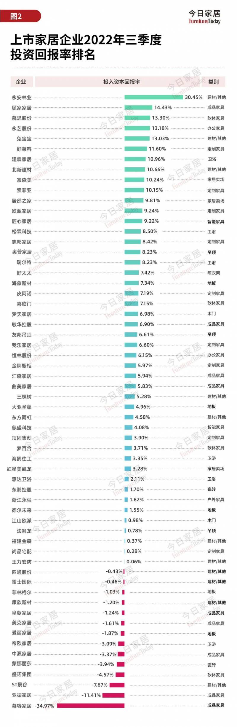 有哪些家具制造业的上市公司？