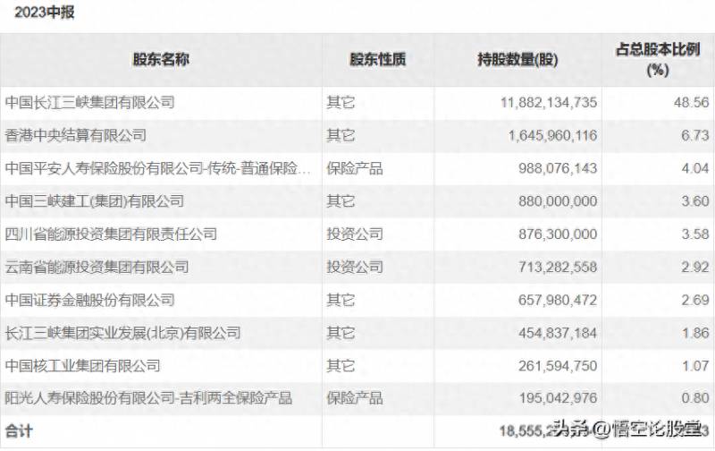 600900股票怎么样？