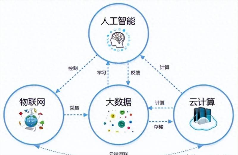 云计算概念龙头股上市公司有哪些请问云计算概念股有？