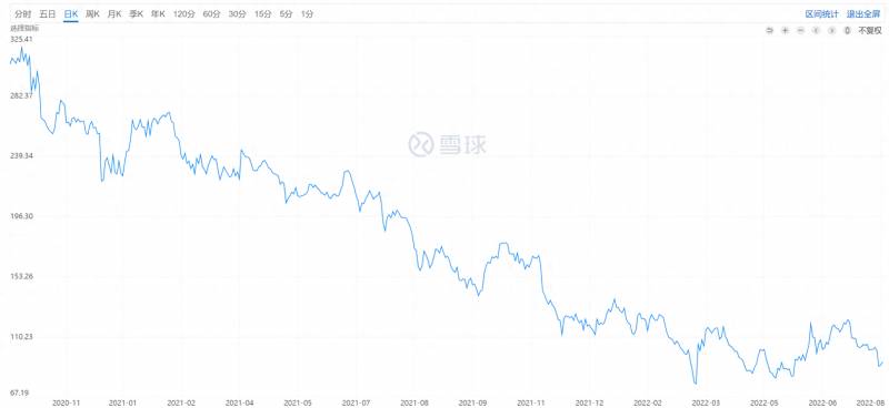 什么是qdii基金？