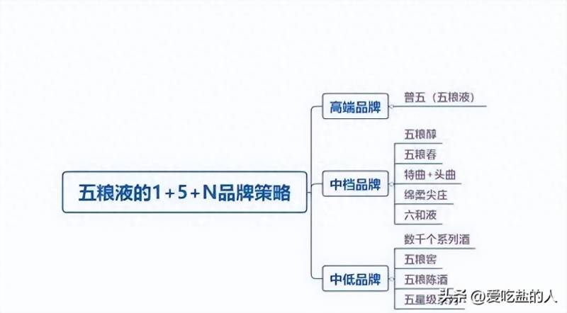 五粮液和茅台哪个好？