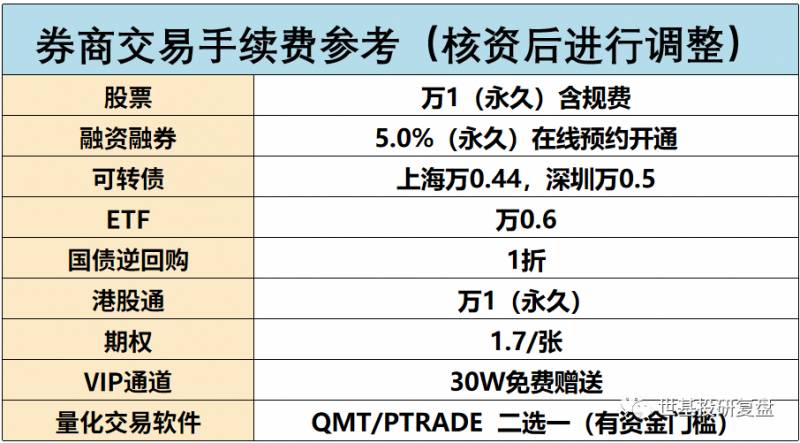 期货量化交易免费平台