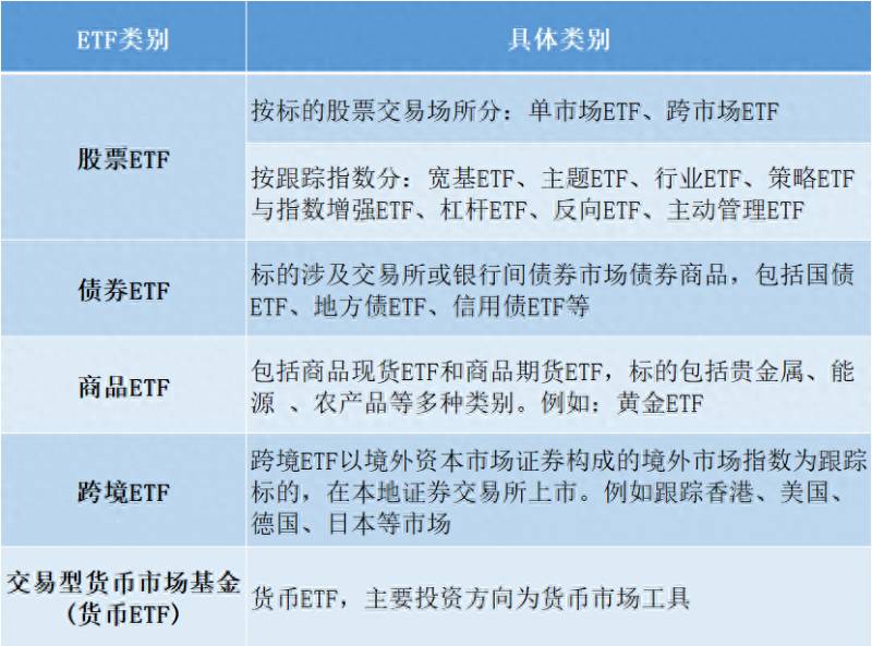 沪深etf交易规则及费用