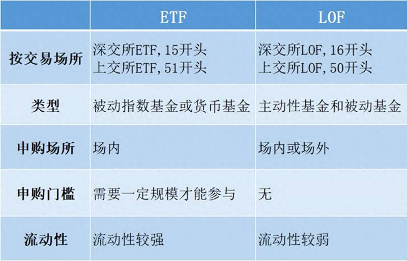 沪深etf交易规则及费用