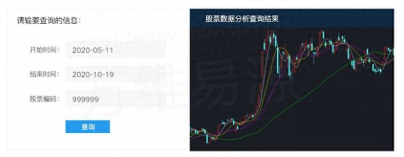 如何查询股票历年走势怎样查一只股票前几年的走势？