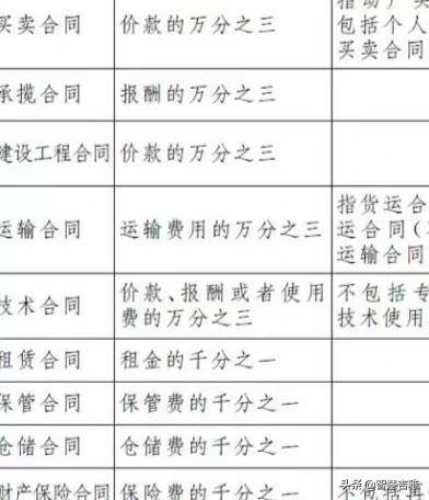 有形动产租赁印花税税率是多少房屋租赁合同的印花？