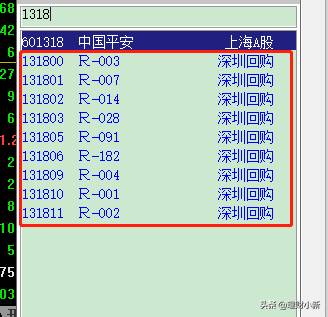 国债股票都有哪些代码？