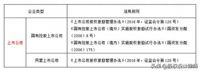 上市公司开展员工持股计划的有关规定有哪些？