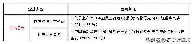 上市公司开展员工持股计划的有关规定有哪些？