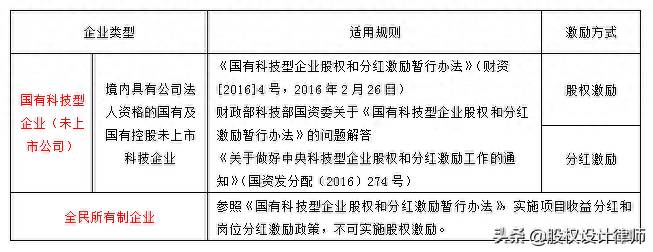 上市公司开展员工持股计划的有关规定有哪些？