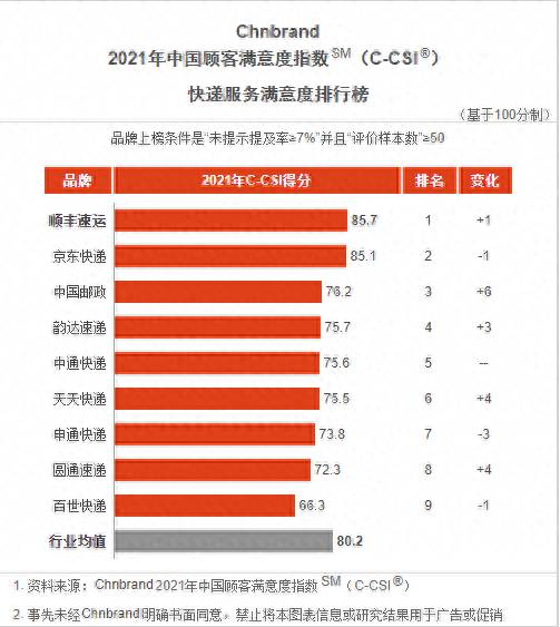 中通快递股份有限公司字母是什么？