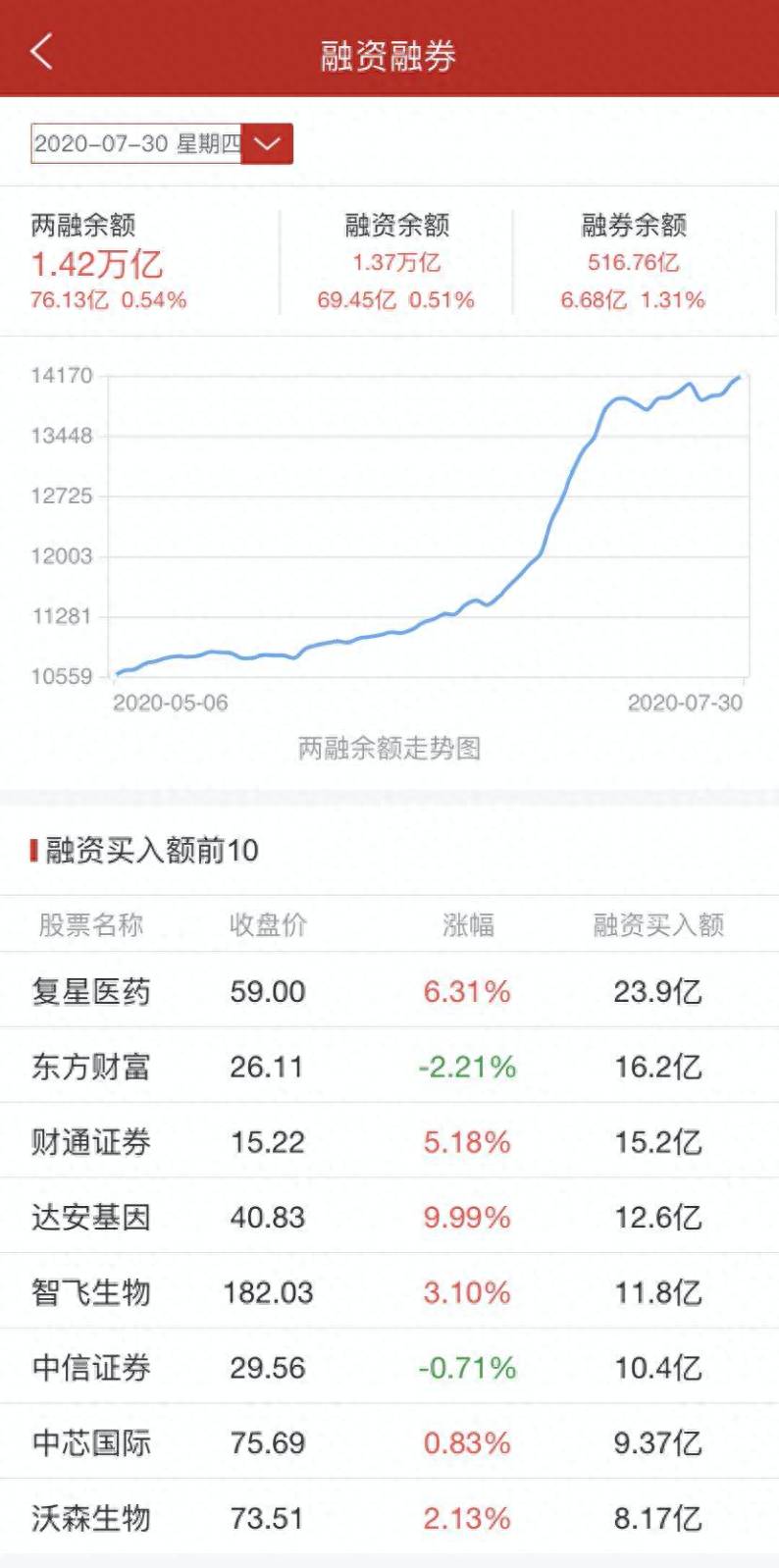 怎么看股票中融券的多少？