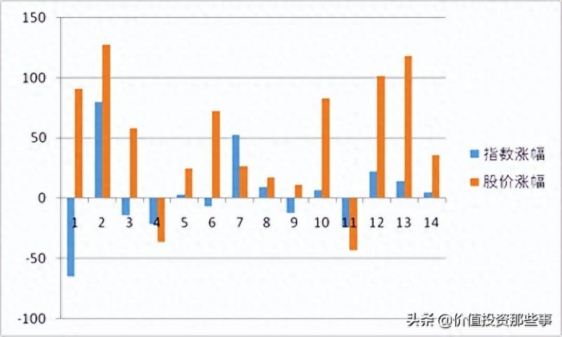 东方雨虹防水怎么样？