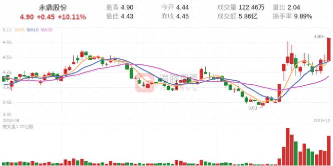 永鼎股份属于什么板块股票002340是什么版块的股票？