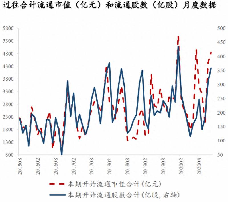 股票下行风险如何计算？