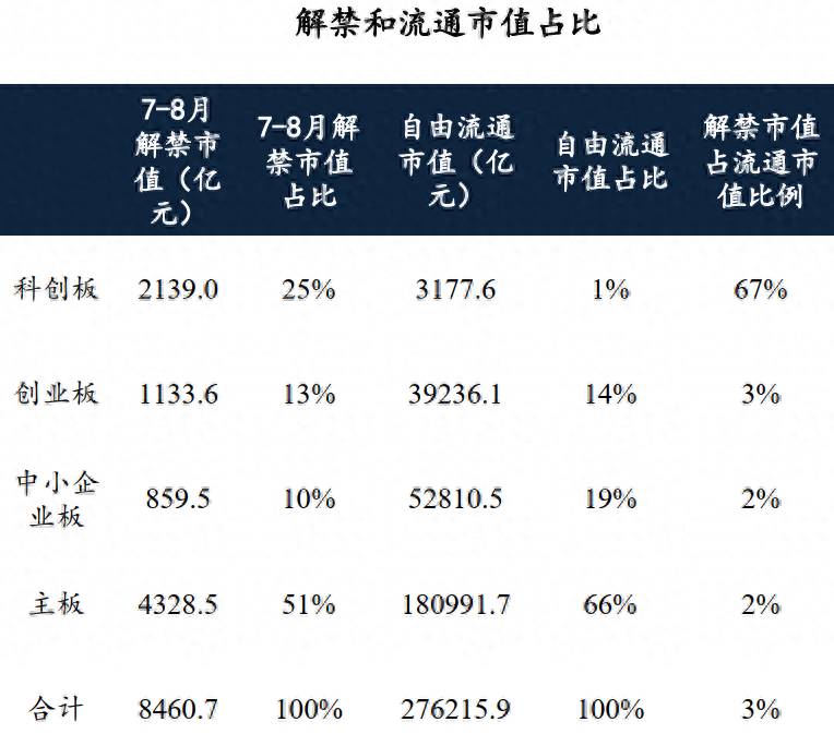 股票下行风险如何计算？