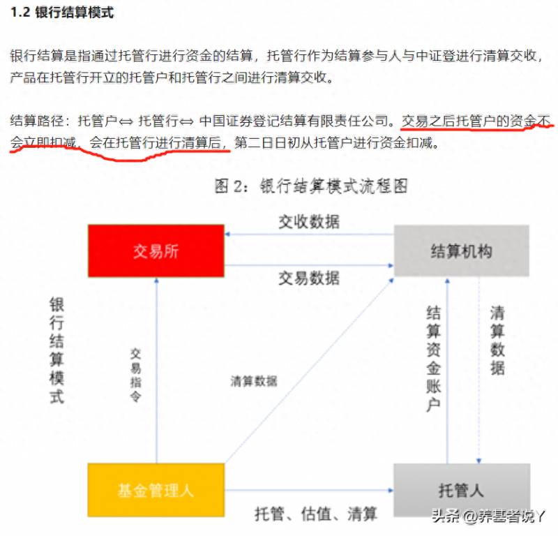 基金的托管人可以是哪些基金托管人及基金资产托管业务？