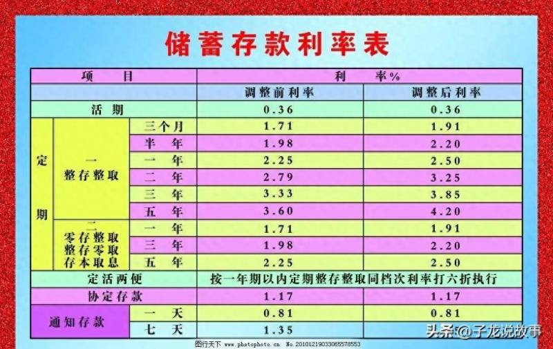 100万投资什么项目？