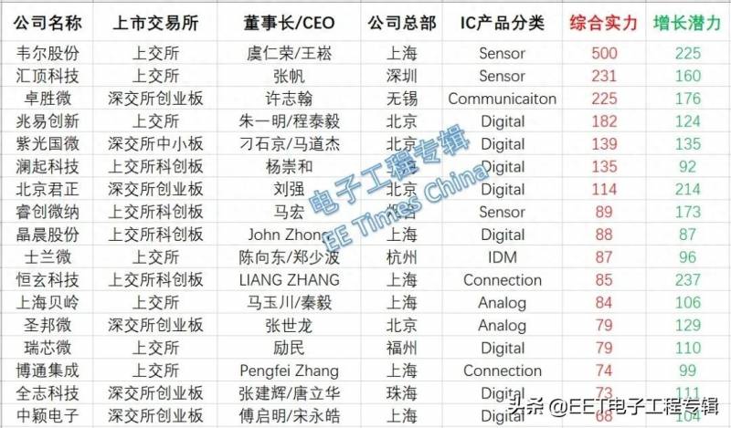 唱片上市公司有哪些中国有没有一些上市的唱片公司？